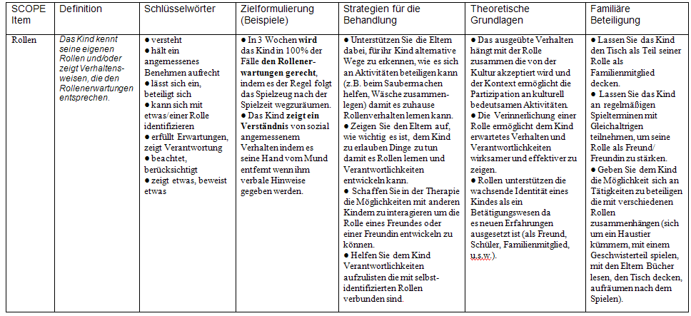 Tabelle Ziel- und Behandlungsplanung